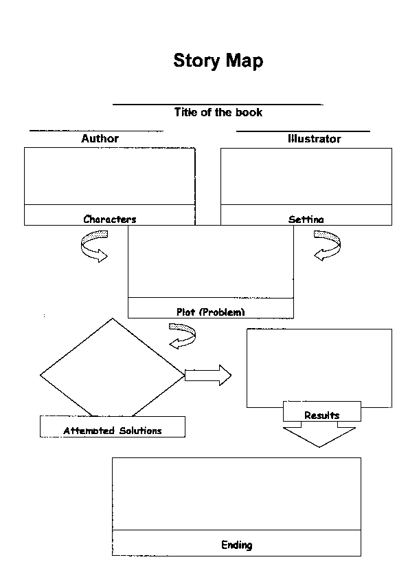 Story Map - Concept mapping